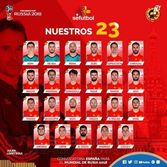 西班牙世界杯阵容-西班牙世界杯阵容2022