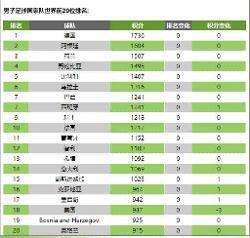 中国足球排名，中国足球排名世界排名