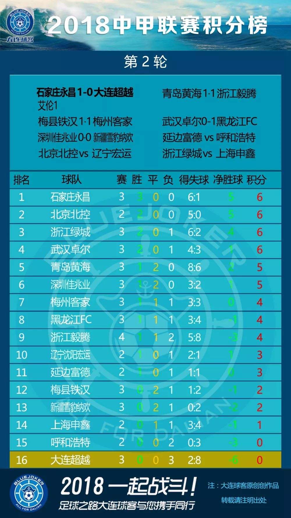 中超联赛排名，中超联赛排名积分榜最新